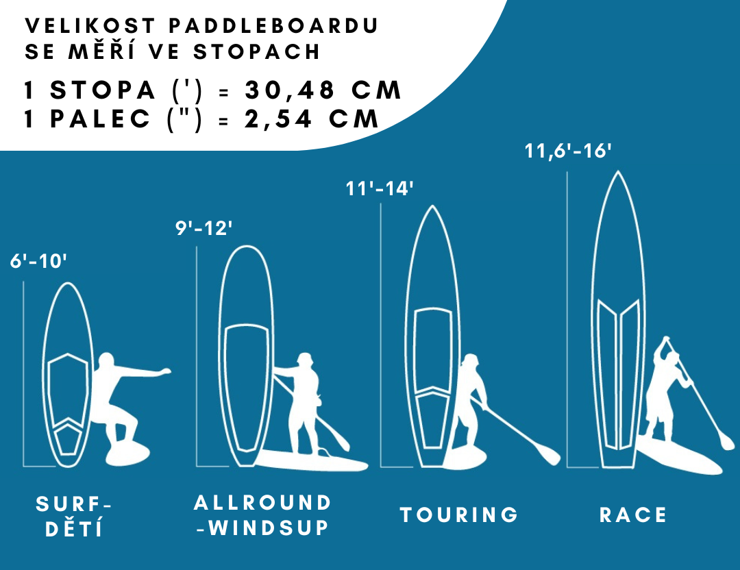 typy paddleboardu paddleboardy cz